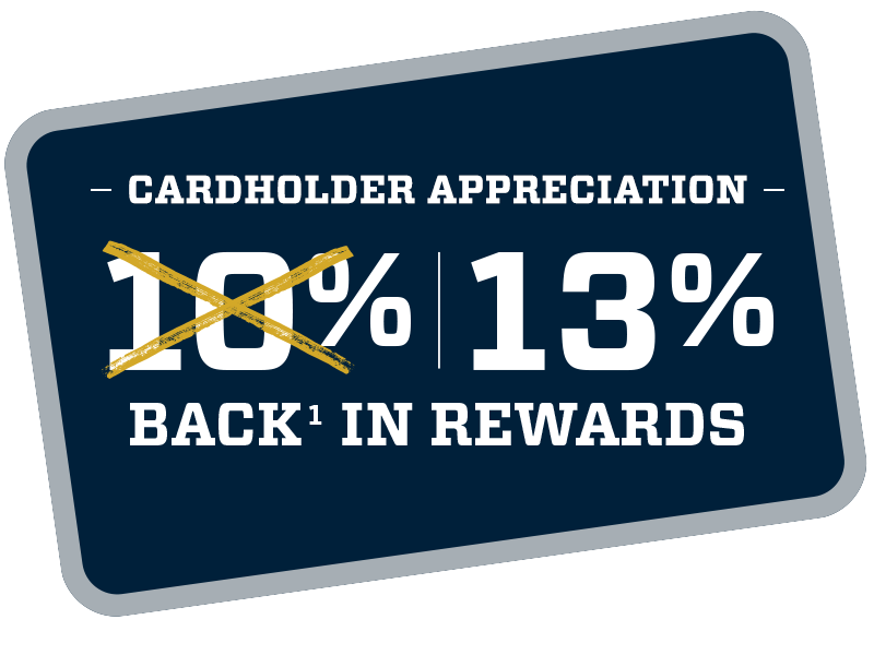 Cardholder Appreciation. 13% back in rewards.