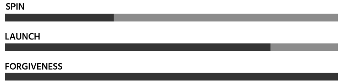 Driver X Chart