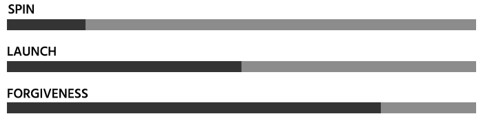 Driver TD chart