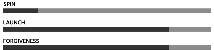 Standard Driver Chart