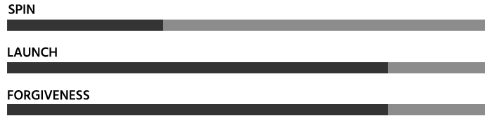 Ping G440 Hybrid chart.
