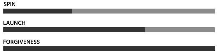 Ping G440 Hybrid chart.