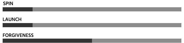 Ping G440 LST driver chart.
