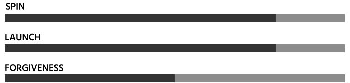 Ping G440 SFT HL driver chart.