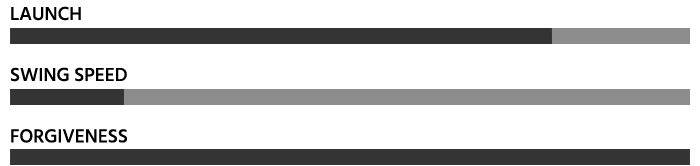 TaylorMade Qi HL Irons chart