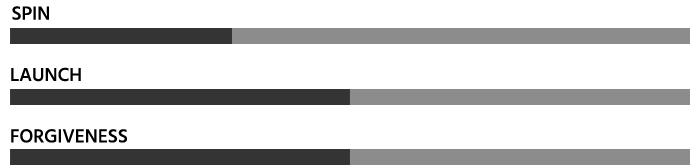 TaylorMade Qi35 Core Fairway chart